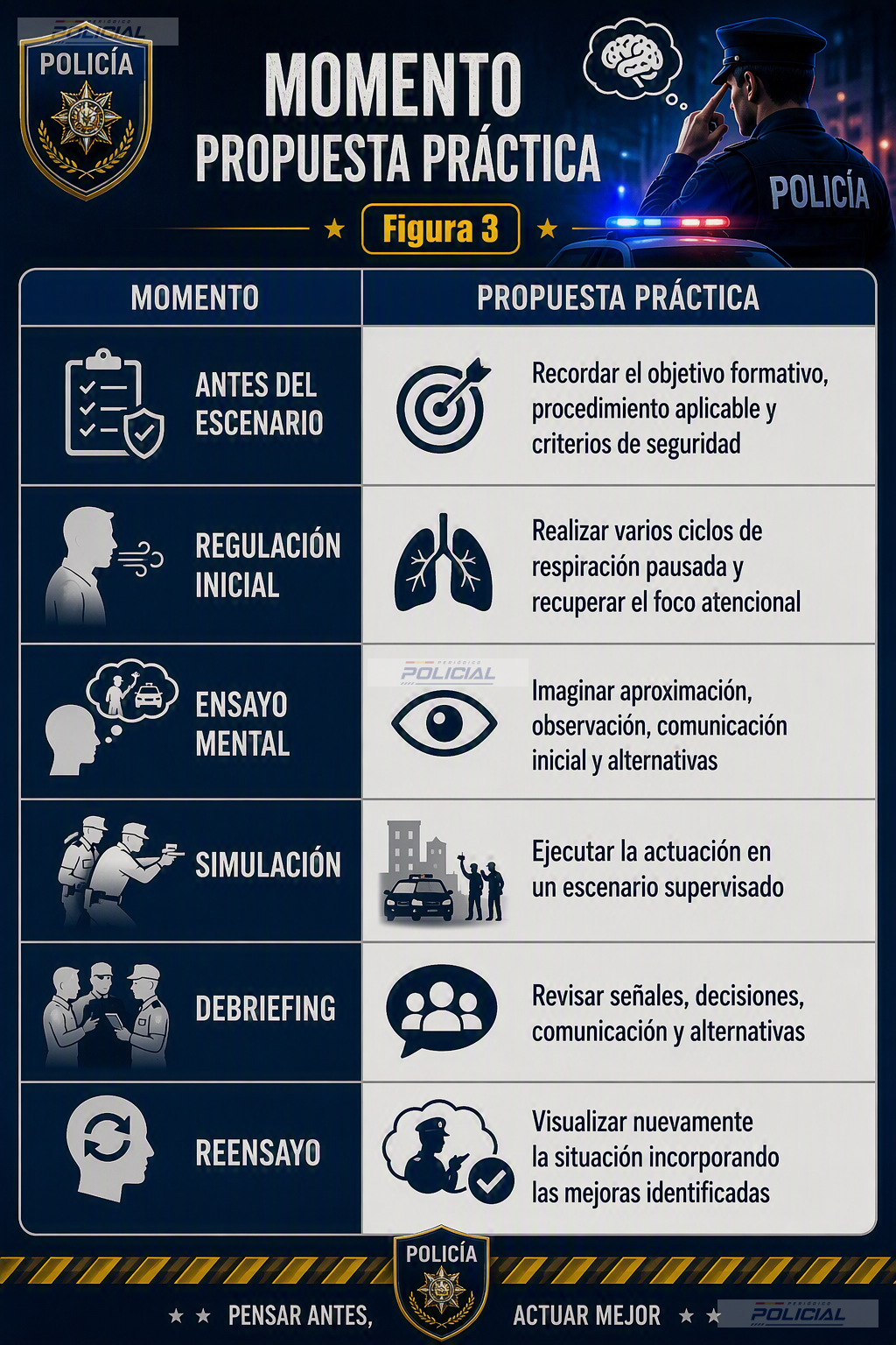 VISUALIZACIÓN MENTAL EN EL ENTRENAMIENTO POLICIAL