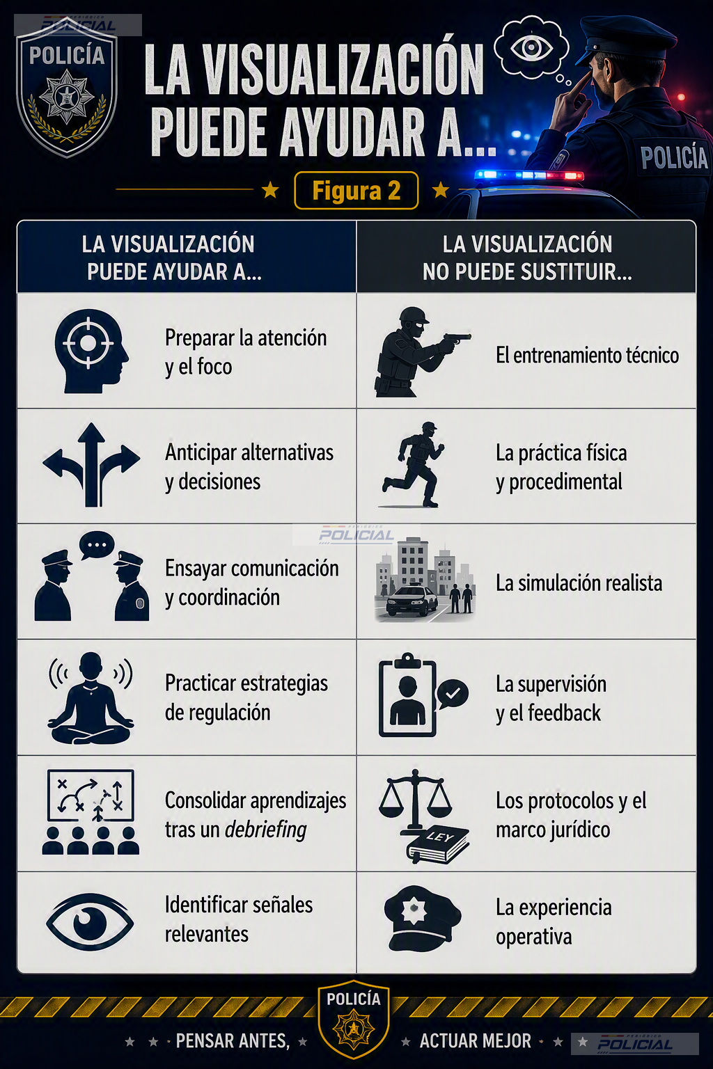 VISUALIZACIÓN MENTAL EN EL ENTRENAMIENTO POLICIAL