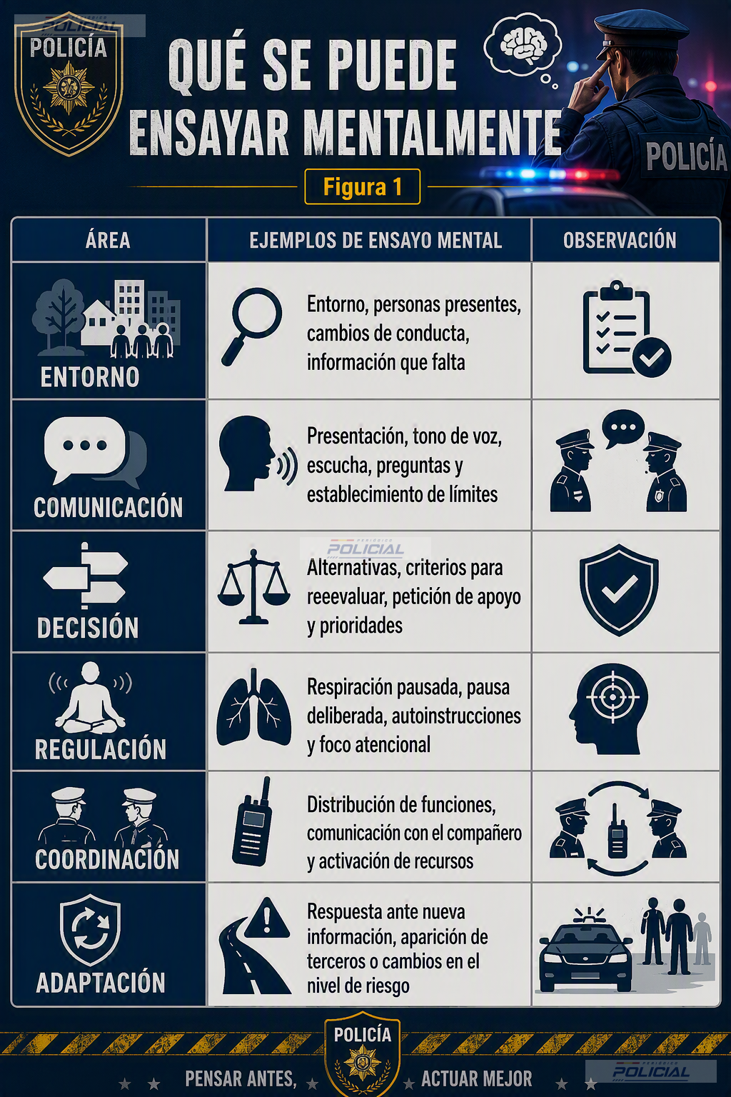 VISUALIZACIÓN MENTAL EN EL ENTRENAMIENTO POLICIAL