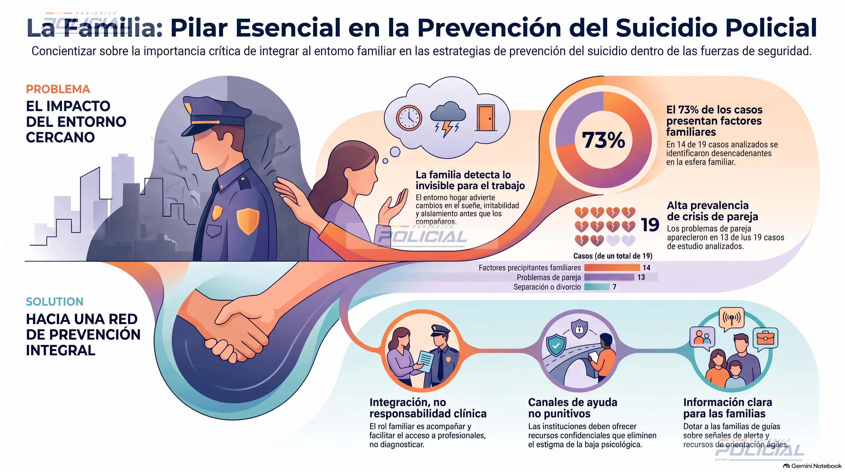 La familia: una pieza imprescindible en la prevención del suicidio policial