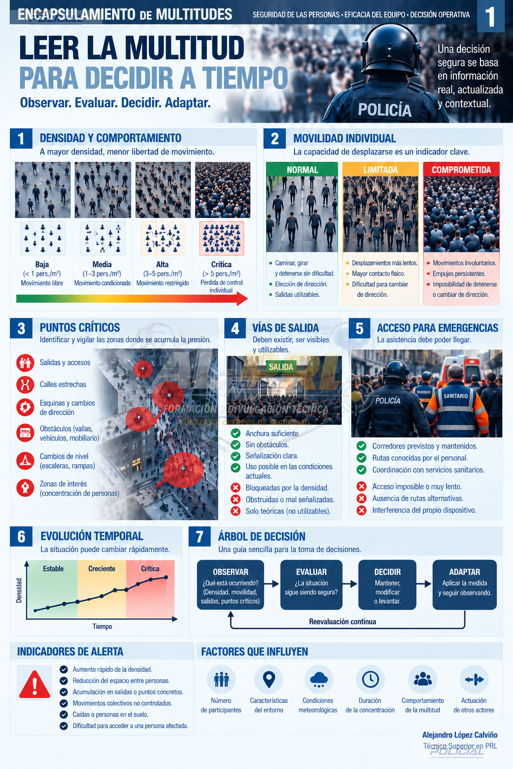 Encapsulamiento de multitudes: riesgos, prevención y decisión operativa