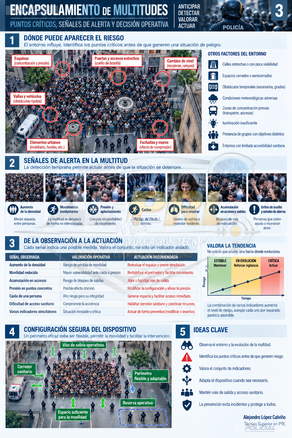 Encapsulamiento de multitudes: riesgos, prevención y decisión operativa